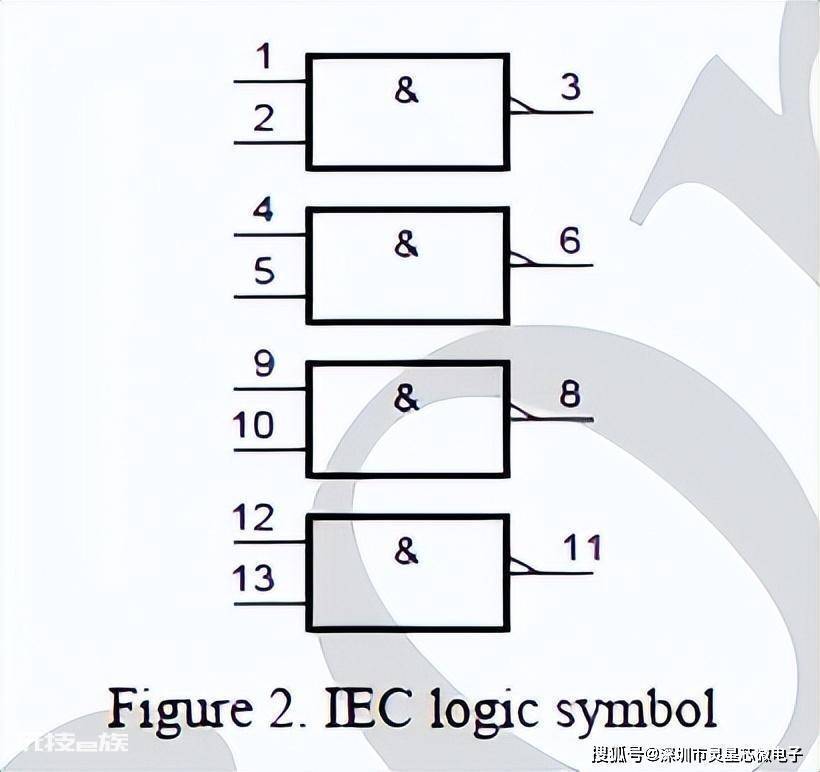 SN74LVC00APWR/74LVC00APW/SN74LVC00ADR/AIP74LVC00最新中文资料 sn74lvc00apwr/pdf数据手册-图片6